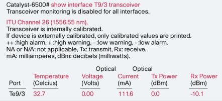 Figure 3 DOM Output of a DWMD XENPAK Device at ITU Channel 26
